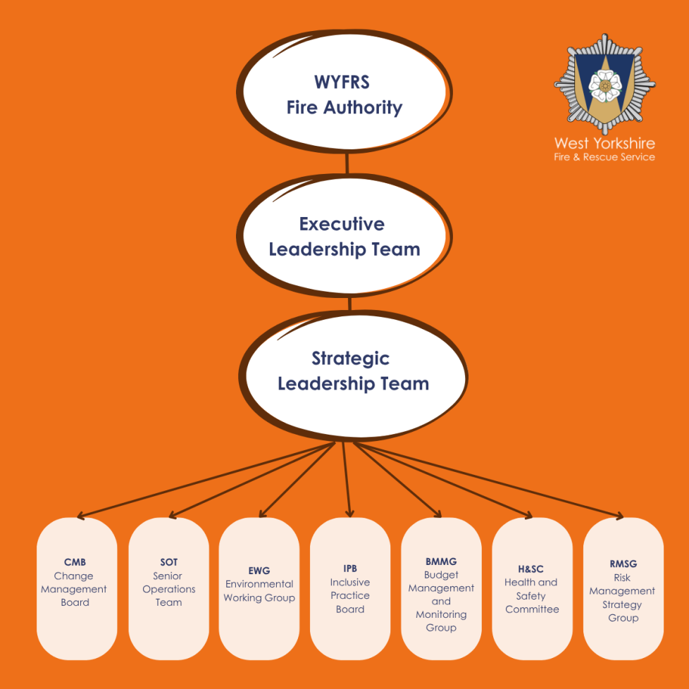 How we are governed graphic