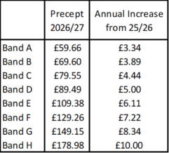 precept table